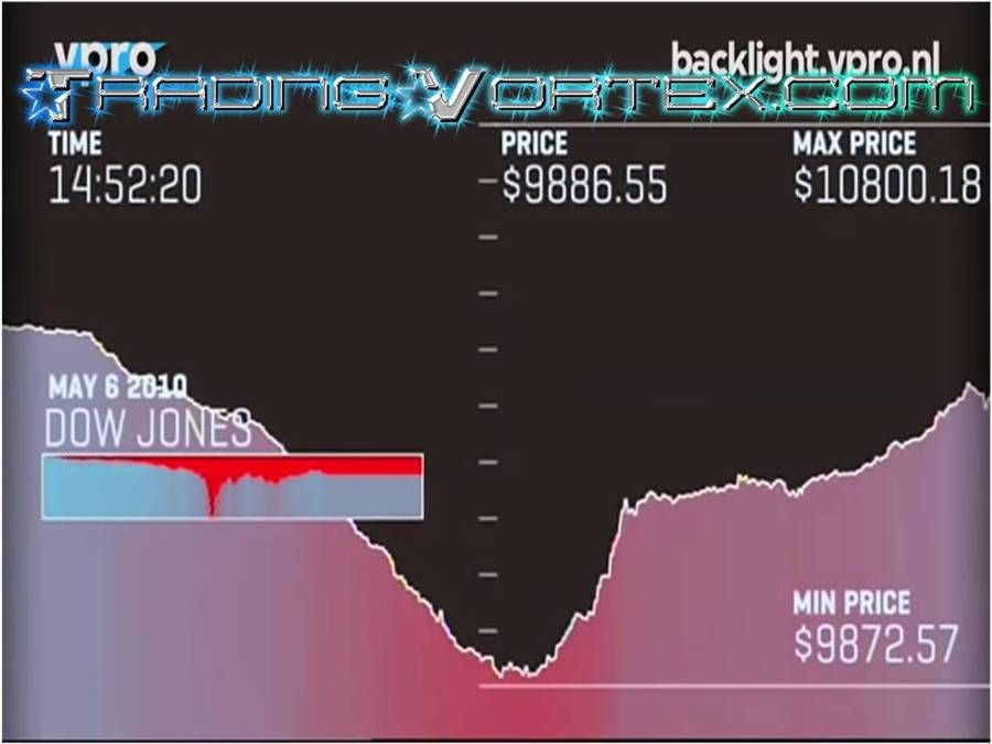 Flash Crash 2010: Unveiling the Dark Side of Automated Trading