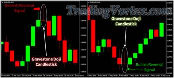 Gravestone Doji Candlestick Pattern