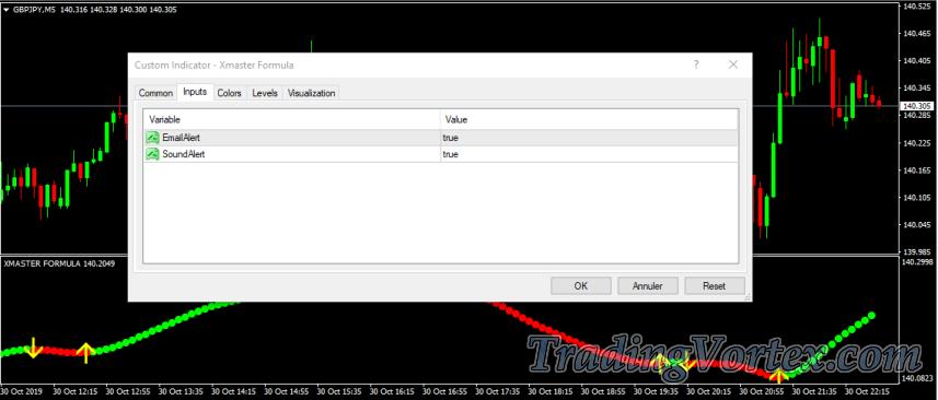 Settings of Xmaster Formula MT4 indicator