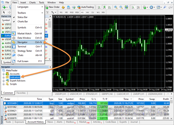 Free Scalping Indicator MT4 Checking