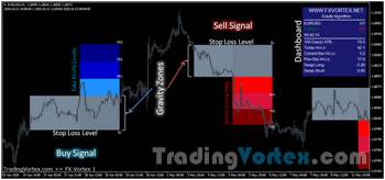 Fx Vortex Indicator Overview