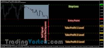 Fx Vortex Indicator - Sell Signal Produced