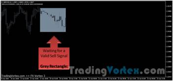 Fx Vortex Indicator waiting for a valid sell signal