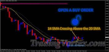 Lucky Reversal Indicator - Buy Example - Moving Averages Confirmation