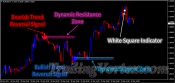 Lucky Reversal MT4 Indicator Overview