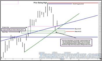 Buying A Retest Of The Up Sloping Green Simple Trend Line