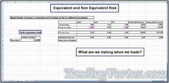 Excel Spreadsheet - What Are We Risking When We Trade 10000 Shares?