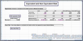 Excel Spreadsheet - How Many Shares To Be Exposed To Equal Risk?