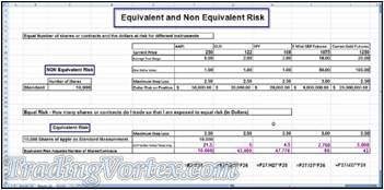 Excel Spreadsheet - The Standard Risk Measurement