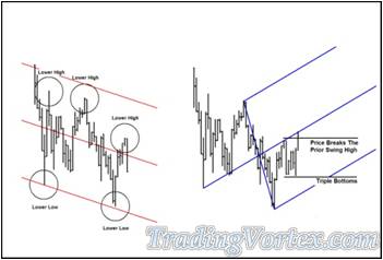 The Red Down Sloping Lines Chart Vs The Blue Up Sloping Lines Chart