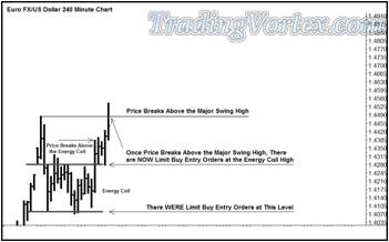 The Euro Fx/Us Dollar Cash Fx Pair 240 Minute Chart