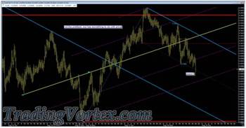 Price Breaks Below The Prior Significant Low