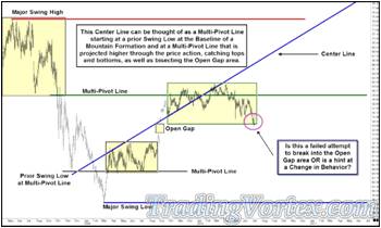 Drawing The Up Sloping Multi-Pivot Line