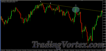 2 very bullish candlesticks followed by a shorter one