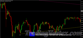 Drawing upward trendline through an obstruction