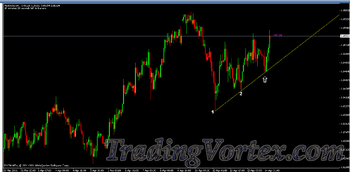 The result of the 1 hour candlestick close