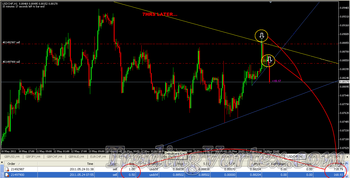 Trendline Forex Trading Strategy Real Examples: USDCHF 7 hours later