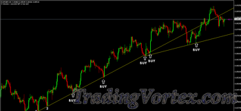 Trendline Forex Trading Strategy Long Entry Example