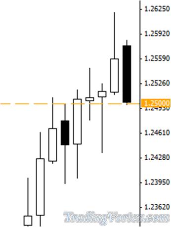 The Price Retreats Back Towards The Neckline